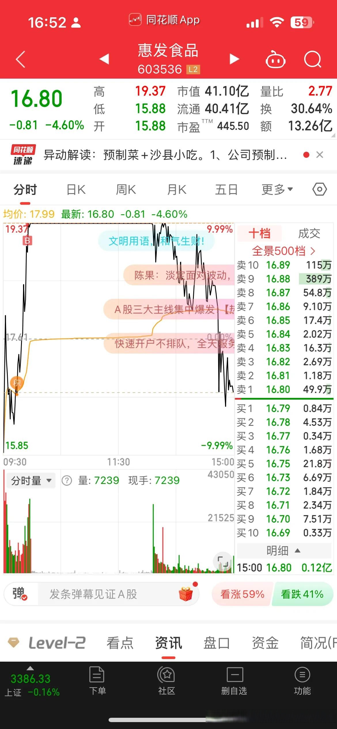 火币行情(港股01611股价走势图)
