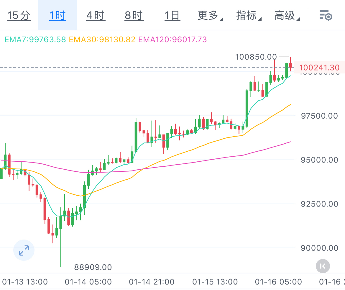LTC行情(ltc币最新价格行情)