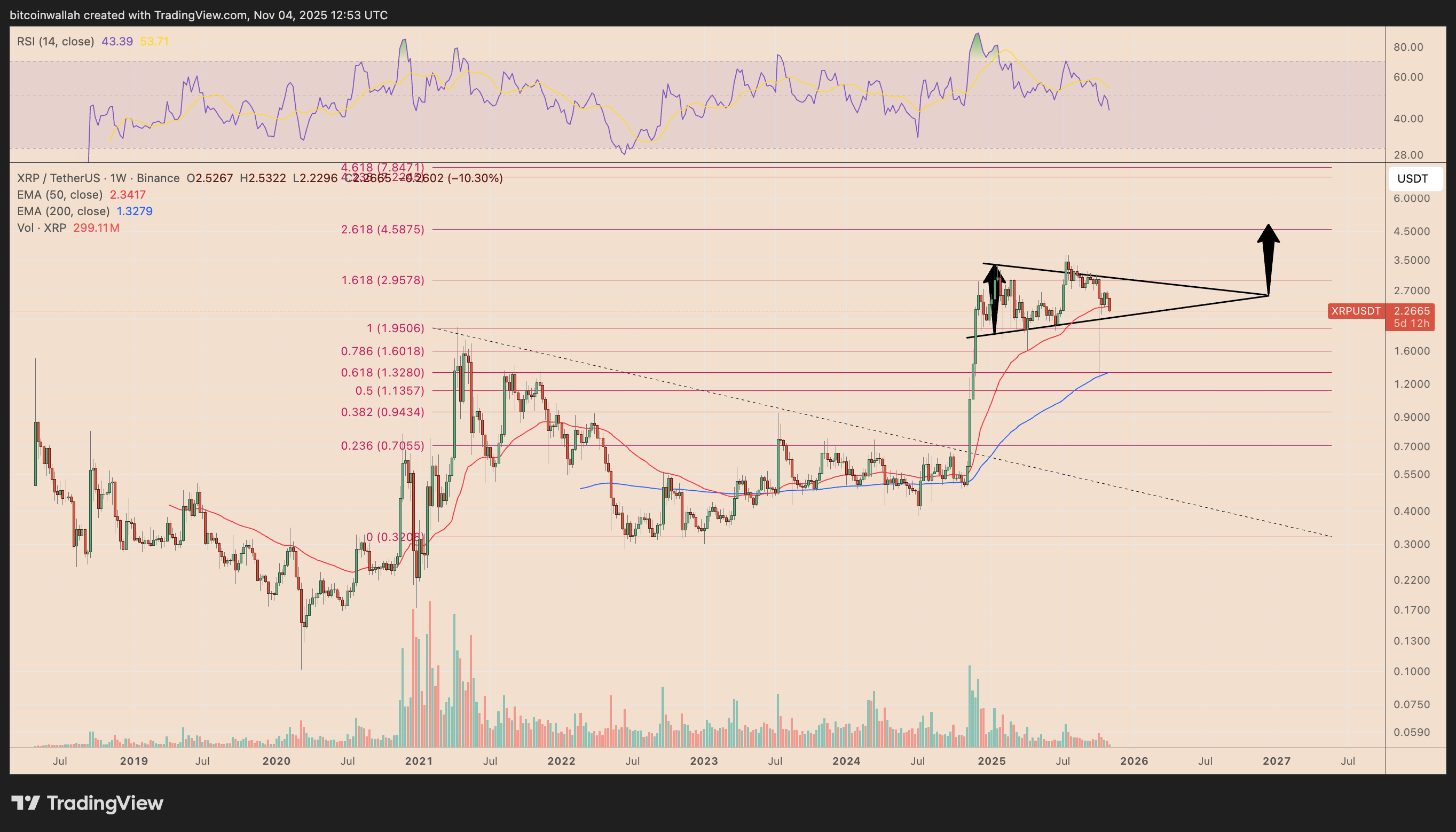 瑞波币行情(瑞波币行情预测)