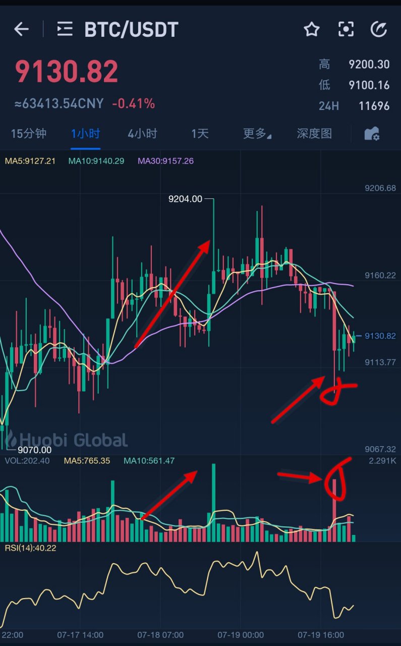 比特现金行情(比特现金bch最新消息)