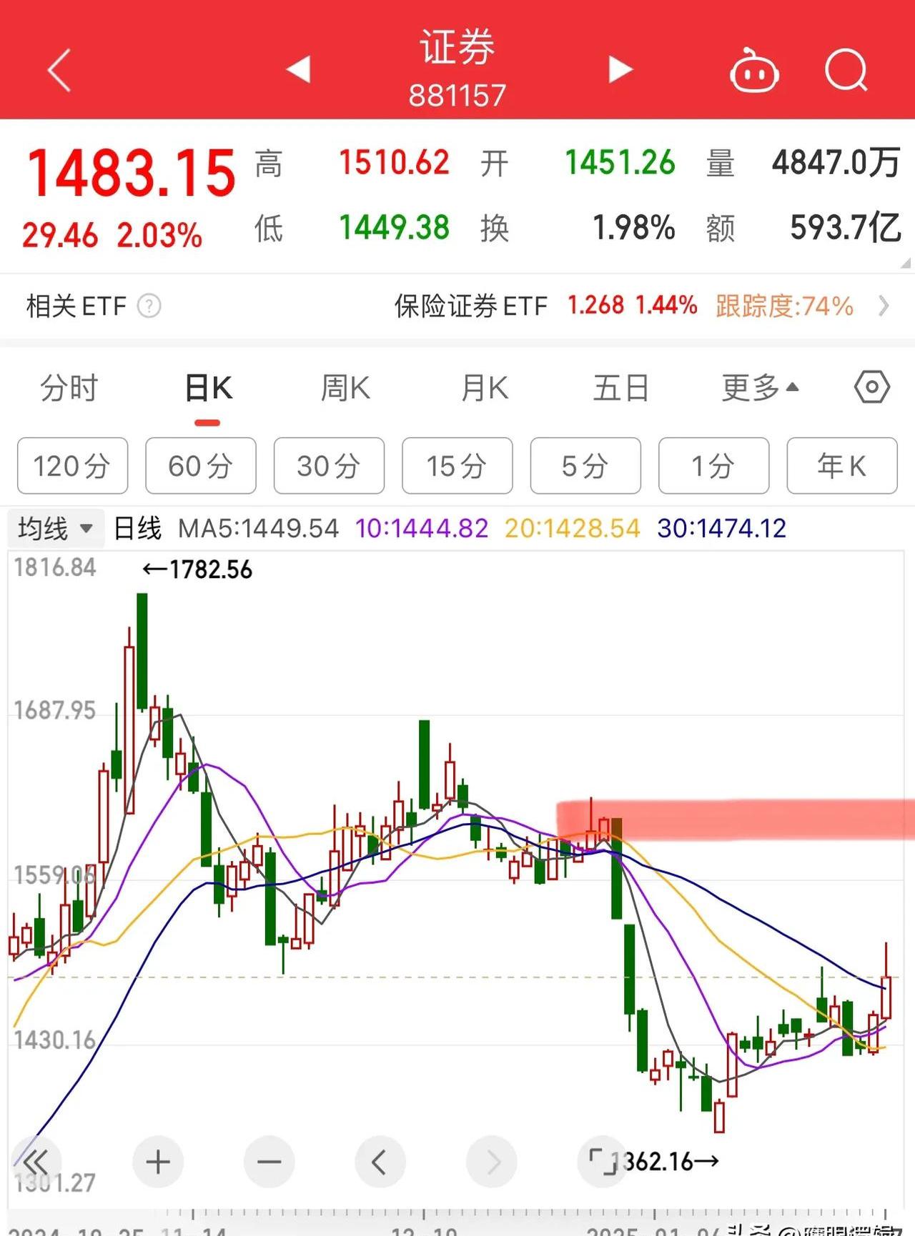 莱特币行情(莱特币行情今日价格)