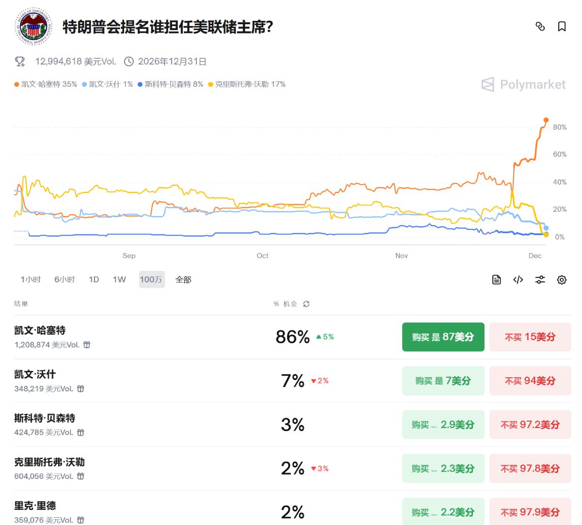 比特币行情(比特币行情美股) 比特币行情(比特币行情美股)