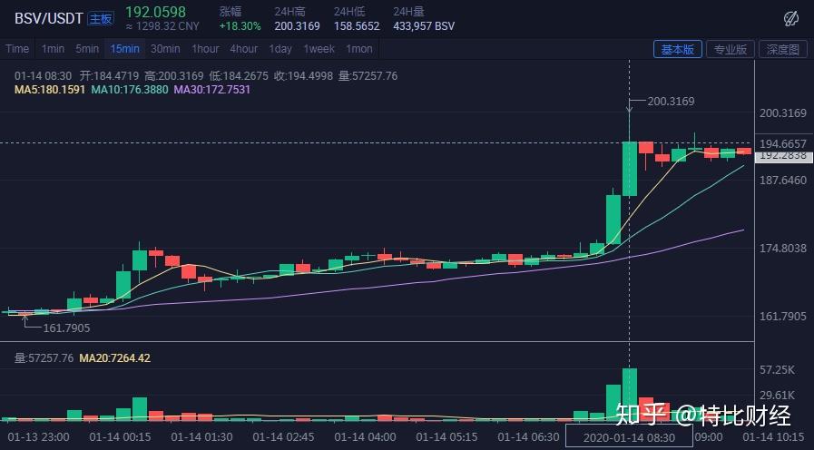 BSV行情(bsv行情最新价格) BSV行情(bsv行情最新价格)