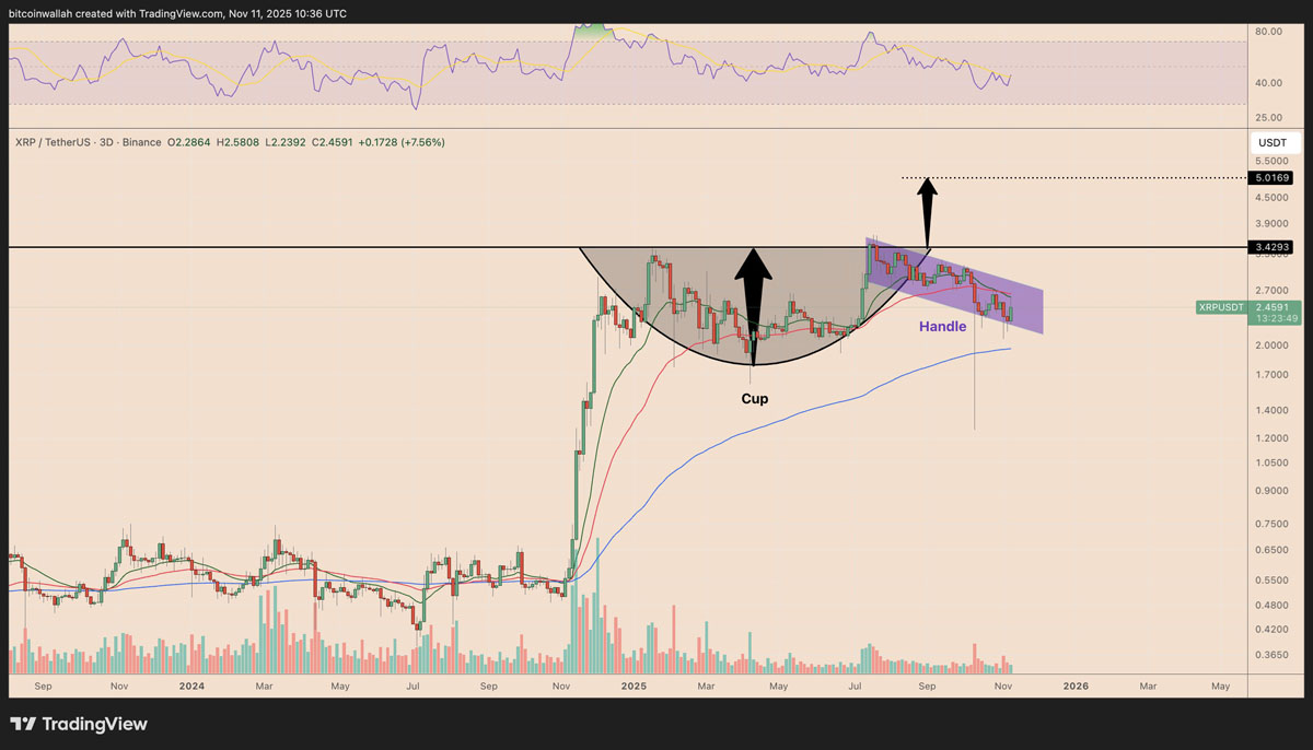 XRP-瑞波币行情(xrp瑞波币行情美元)