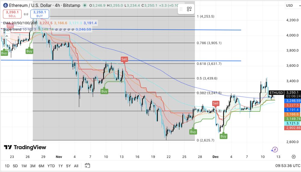 以太坊价格(以太坊价格走势图)