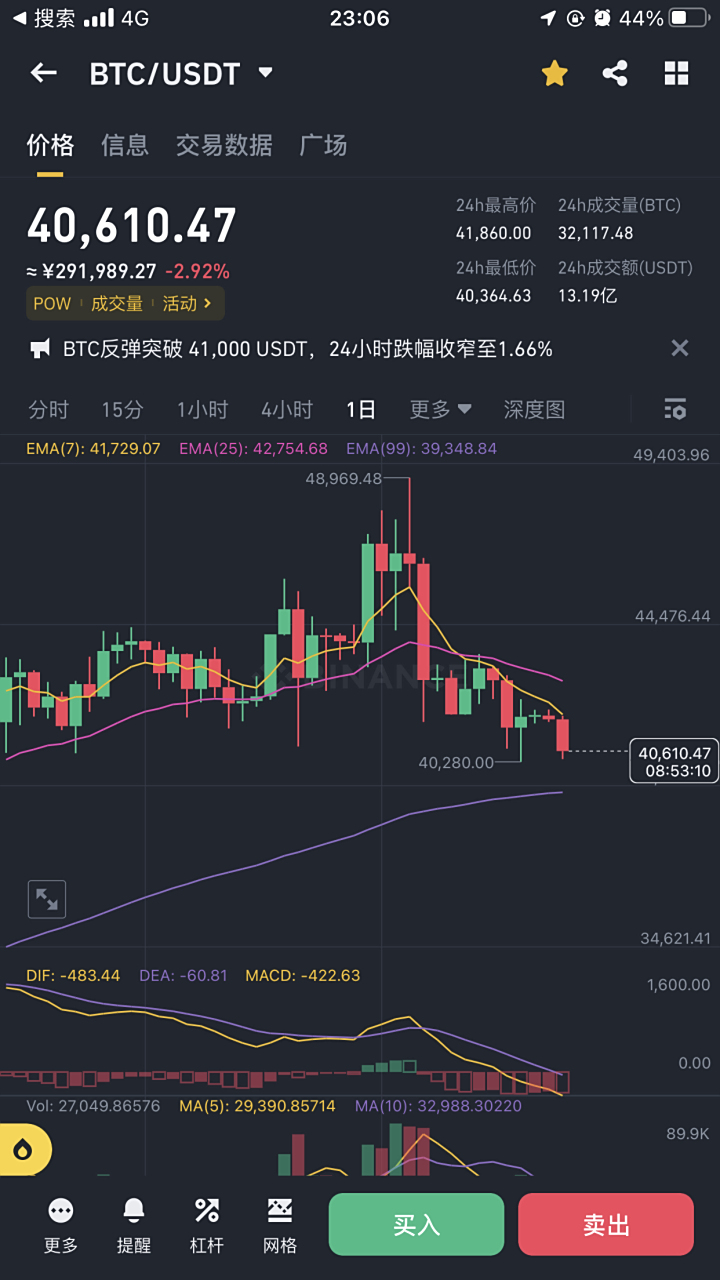 USDT-泰达币投资(泰达币usd t有哪几种类型)