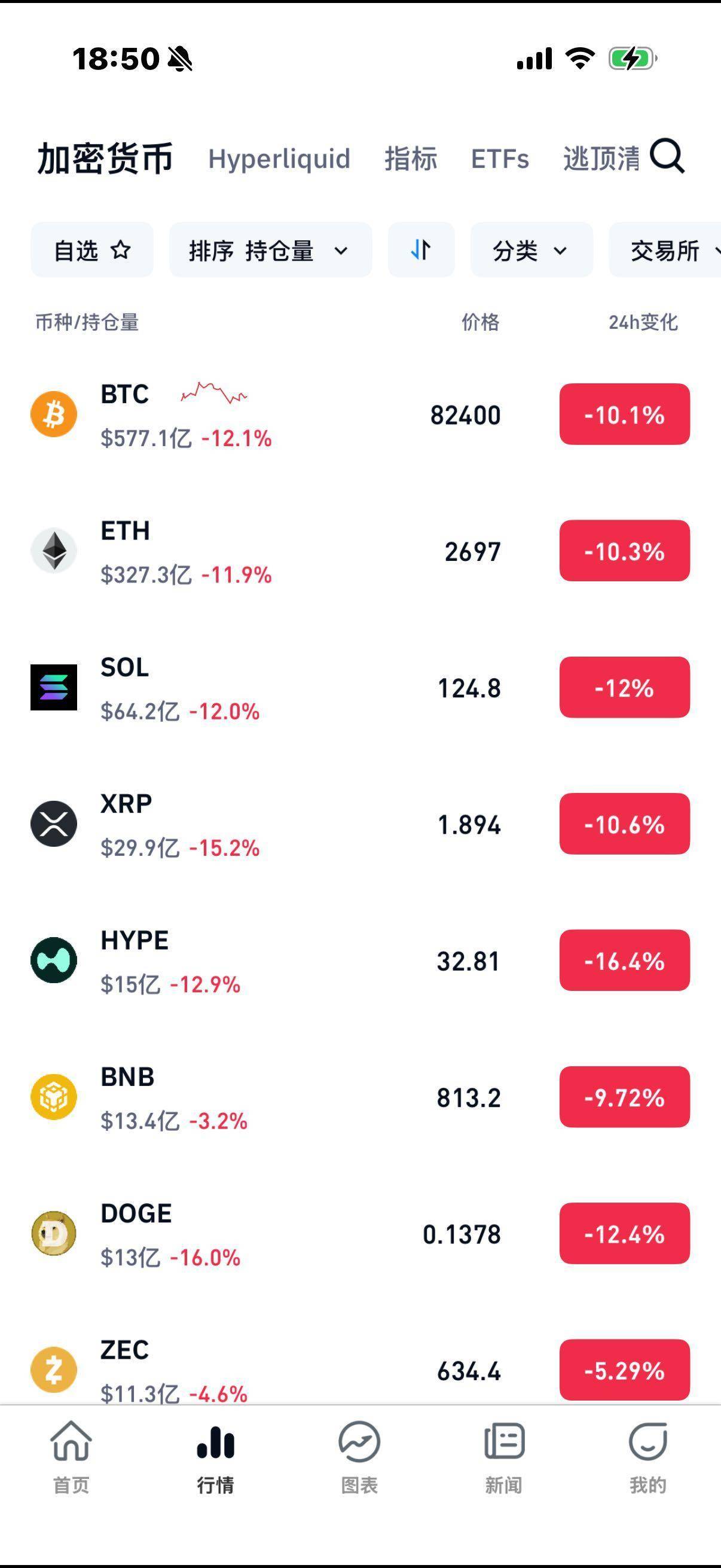 BNB行情(BNB行情分析)