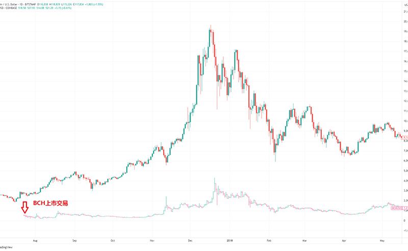BCH-比特现金网站(比特现金目前价格是多少)