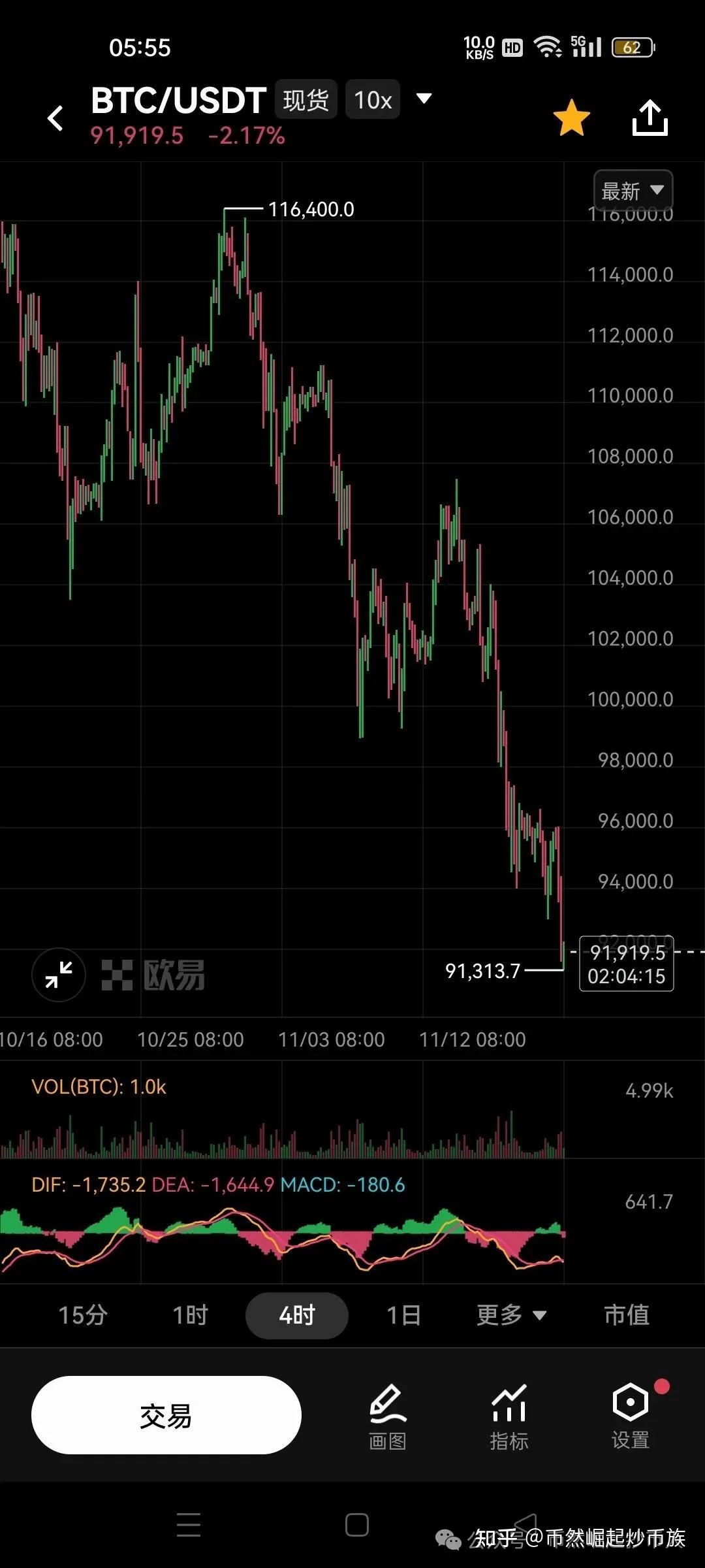 USDT行情(usdt币行情最新价格)
