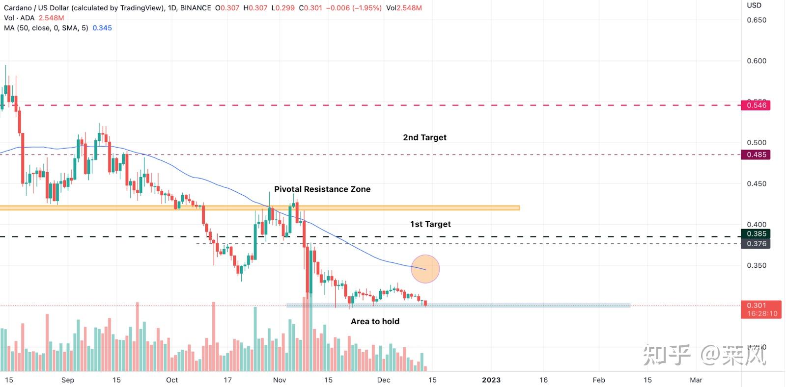 ADA-艾达币网站(2021年ada艾达币社区) ADA-艾达币网站(2021年ada艾达币社区)