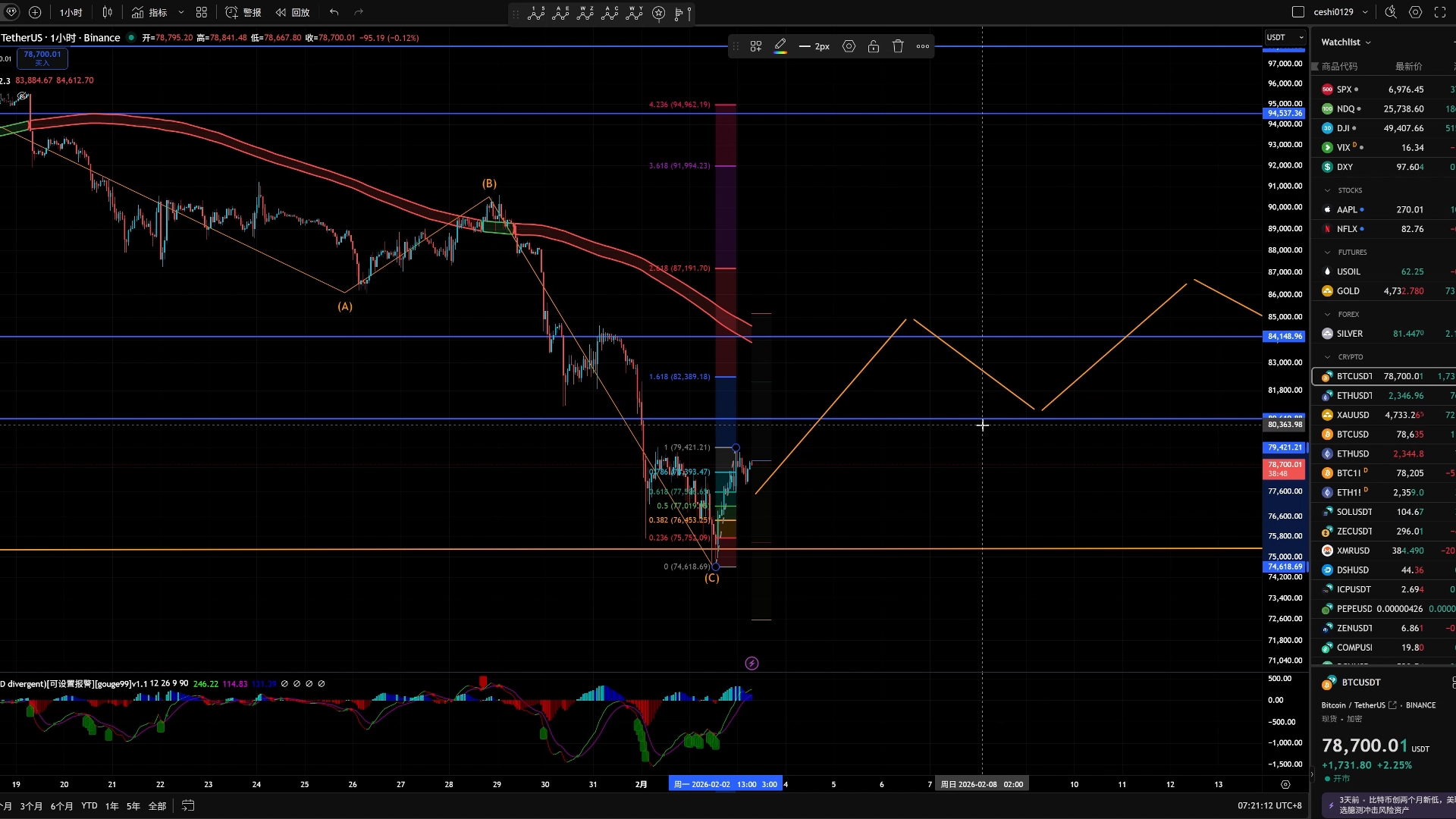 比特币行情(比特币行情预测) 比特币行情(比特币行情预测)