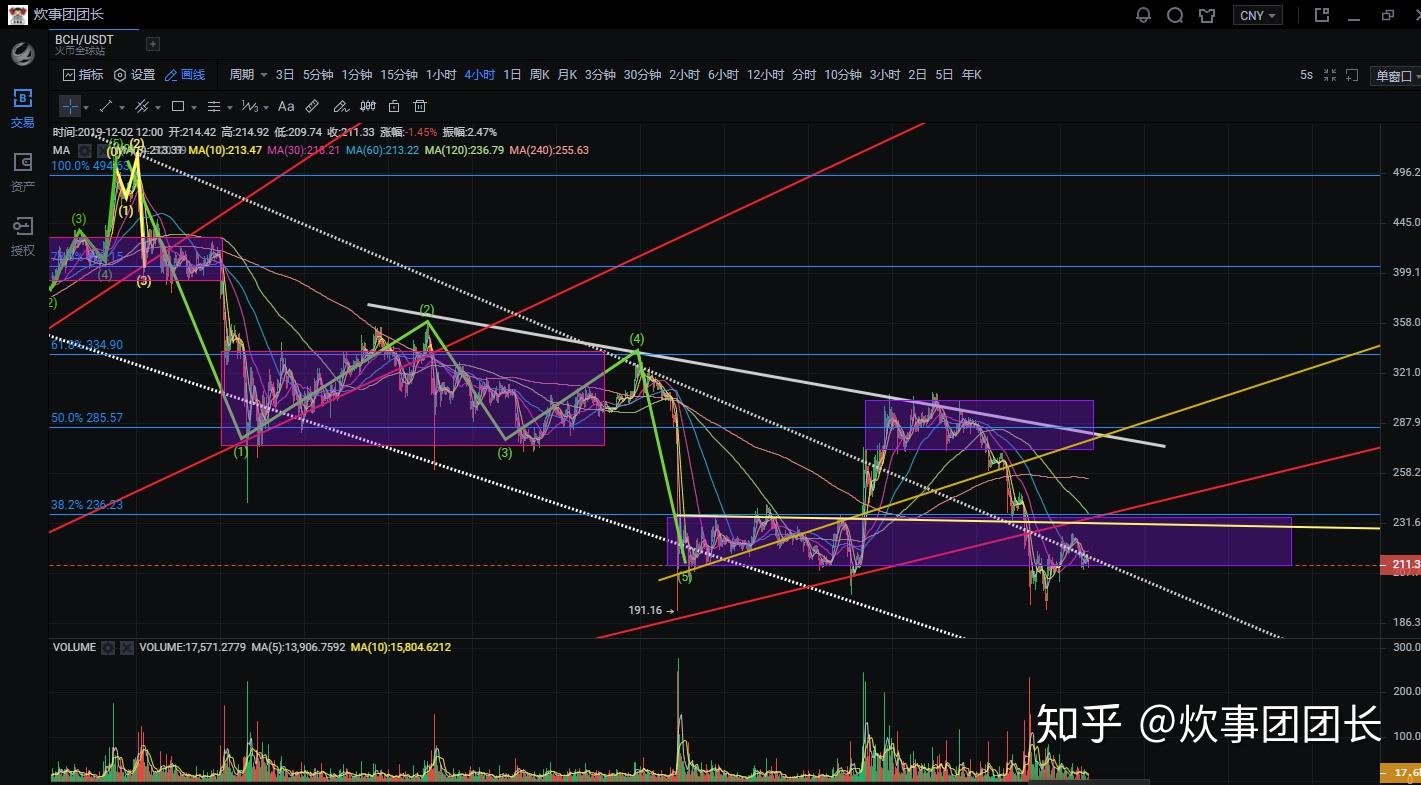 BSV行情(bsv行情还有机会吗)